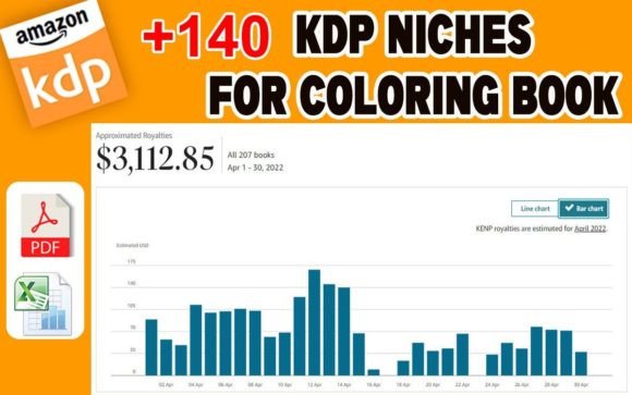 Download Best KDP Niches for Coloring Book - Niches Collection